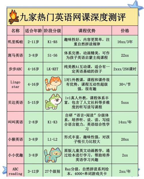 2026蚌埠本地小班外语培训课程TOP5推荐:正规机构名单与