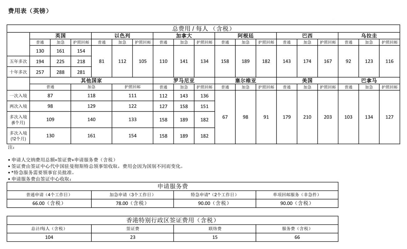 2026年武威本地机票签证服务商费用参考与选择指南