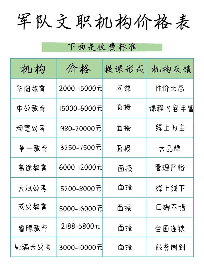 丽江同城职业技能咨询网点费用解析：2026年培训市场参考与避