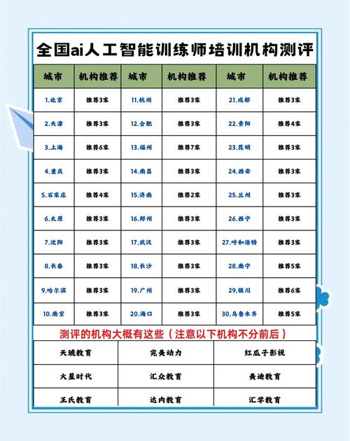 陇南AI培训课程方案供货机构前十盘点:2026年正规技能提升