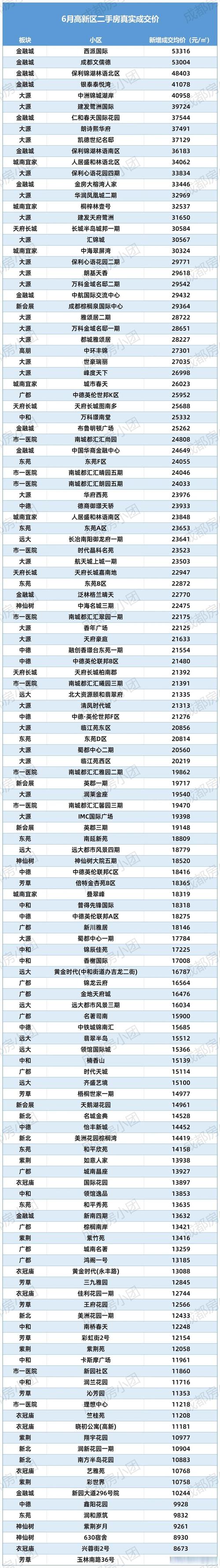 2026成都二手房买卖服务避坑与推荐清单