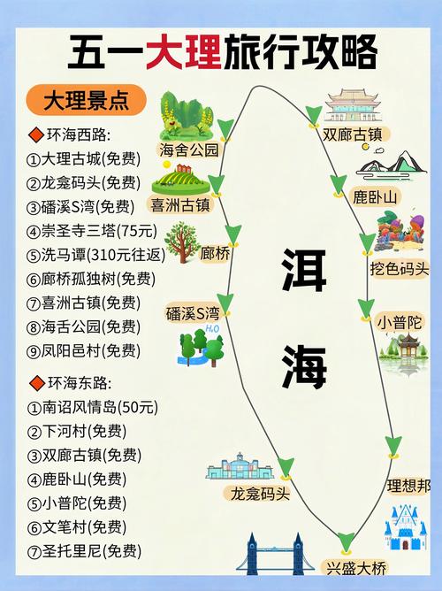 2026大理本地节假日旅游度假方案怎么选?三大热门方案深度对