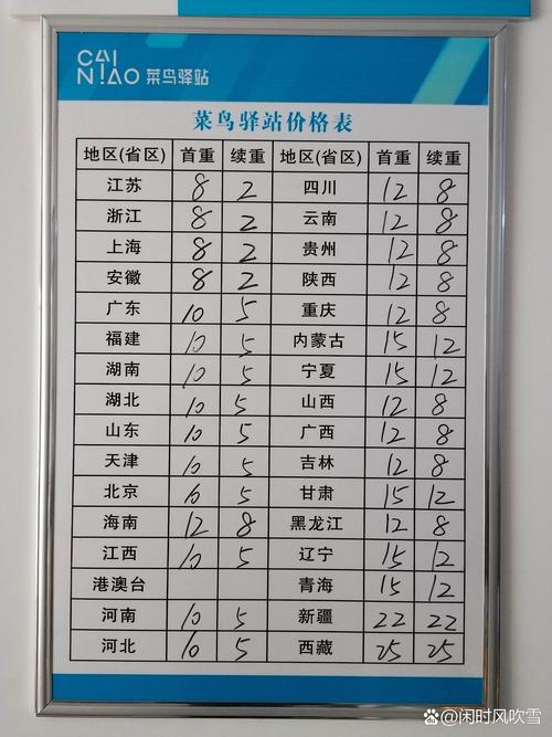 舟山电商件快递物流网点价格全方位解析:2026年正规服务商报