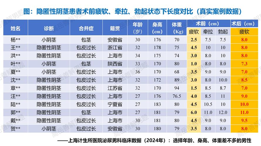 2026青岛阴茎延长术推荐清单：正规医院资质与避坑指南