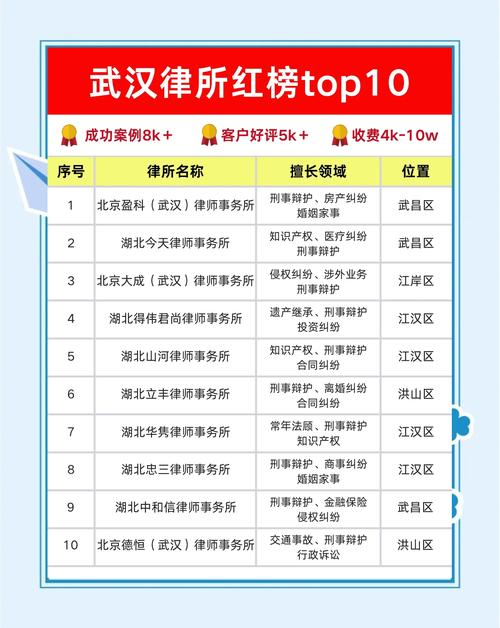 2026年宿州本地同城律师服务网点十强盘点:正规机构推荐与避 2026年宿州本地同城律师服务网点十强盘点:正规机构推荐与避