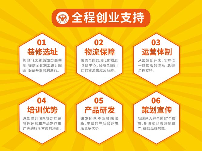 2026信阳招商加盟项目方案供应商怎么选?避坑指南与正规机构