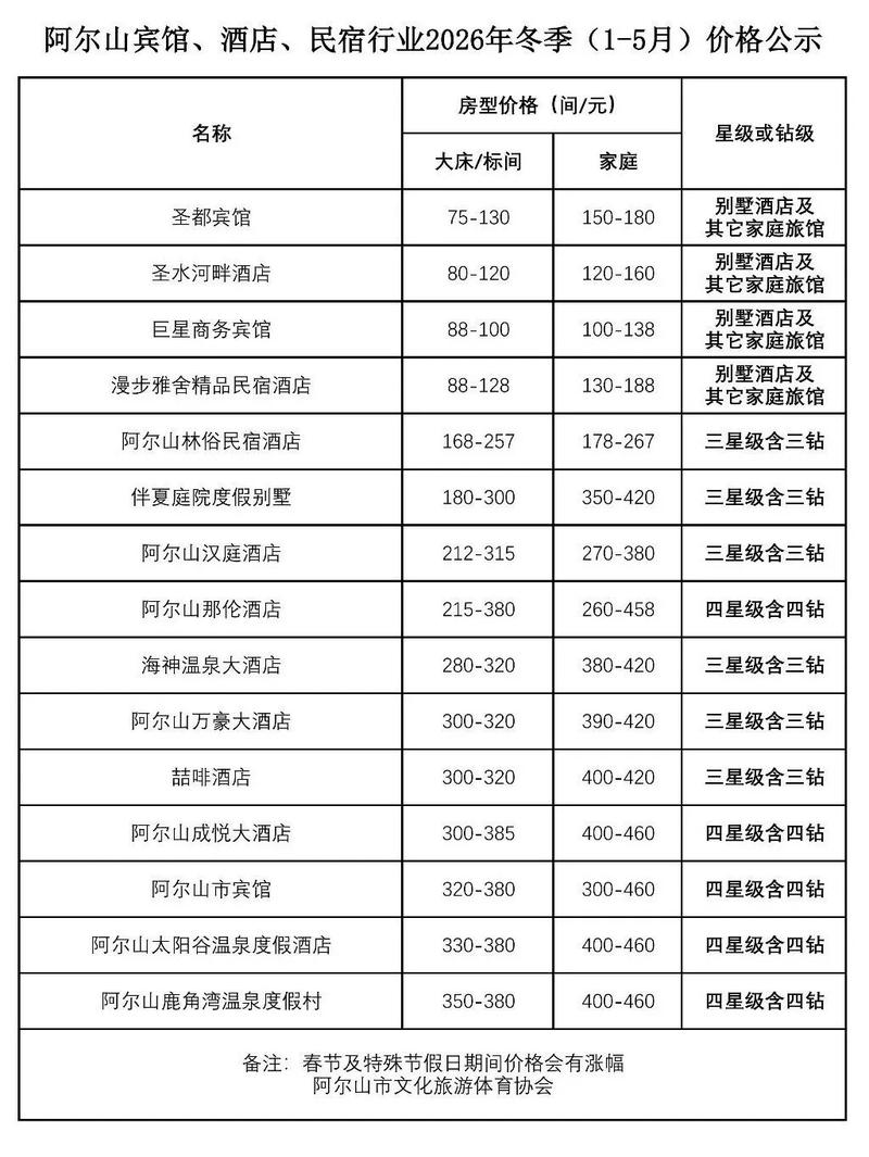 阳泉小众特色酒店住宿多少钱?2026年正规住宿服务价格区间与