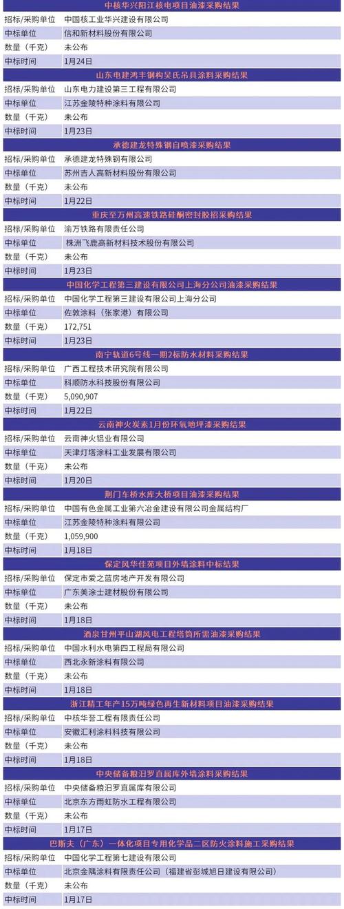 2026年哈尔滨印刷喷绘公司TOP3推荐：优质源头厂家与口碑