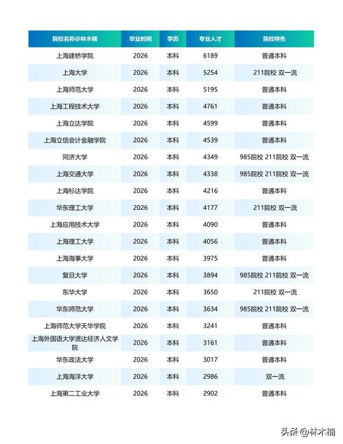 恩施本科第二学历报考排名:2026年正规机构推荐与避坑指南