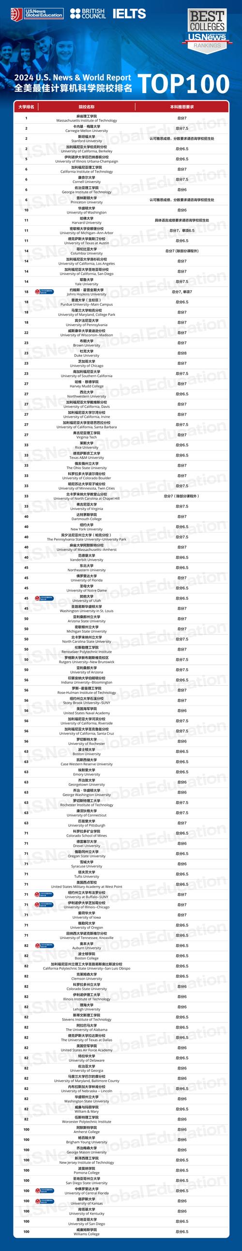 唐山留学申请配套签证服务商TOP3盘点:2026年正规机构推