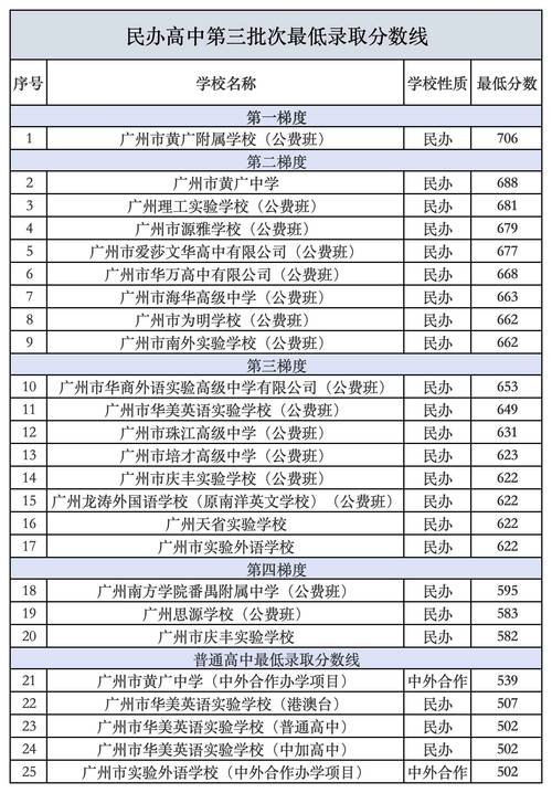 广州本地初中全科补习网点5大推荐：2026正规机构选择与避坑