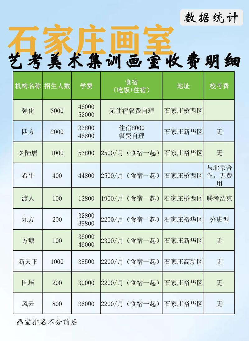 唐山美术文体培训咨询门店排行榜2026:专业机构口碑推荐与选