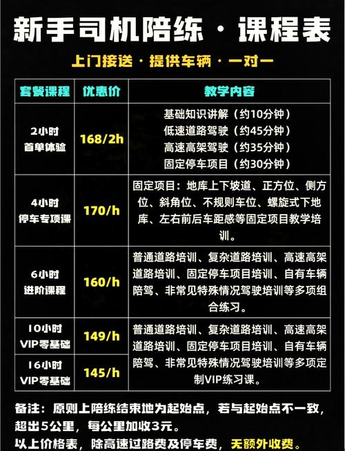 2026固原泊车陪练排行榜：揭秘正规泊车陪练价格、倒车入库哪