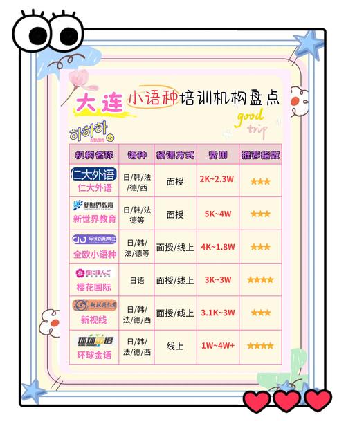 2026大连正规中小学教育培训机构排名：5大口碑机构推荐及费