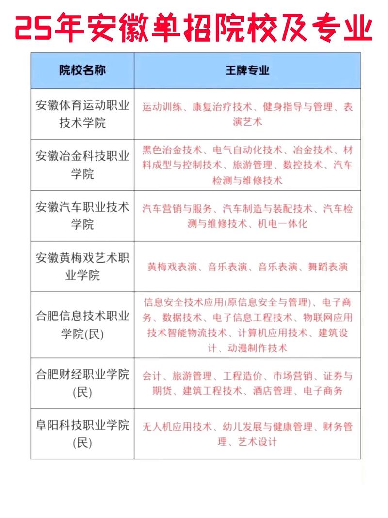 2026滁州本地高职扩招咨询网点TOP5推荐：正规渠道与避坑