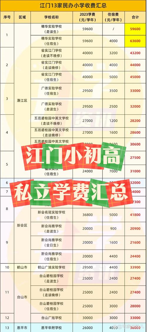 镇江本地小升初升学辅导服务费用多少?2026正规机构推荐与避