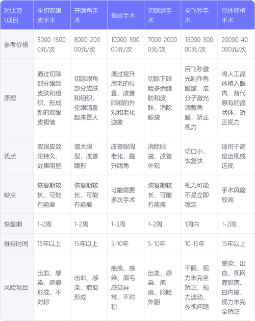 2026龙岩切眉术价格表参考:多少钱?正规医院排名与避坑指南