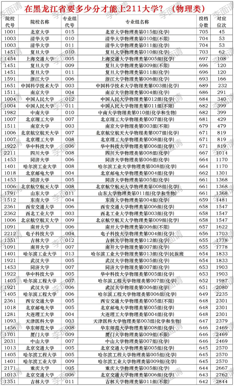 哈尔滨本科第二学历报考盘点：2026正规机构推荐与避坑指南