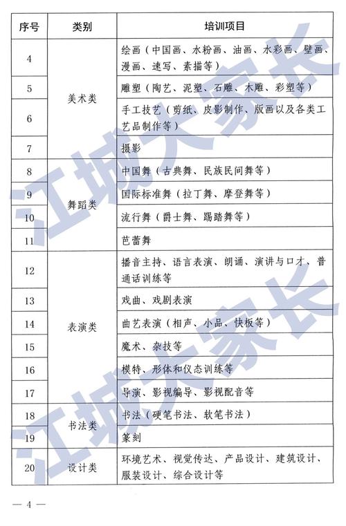 宁德特色才艺进阶培训2026年推荐清单:口碑、价格与正规性全
