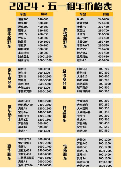 昌都平价代步租车服务费用参考及正规机构选择指南