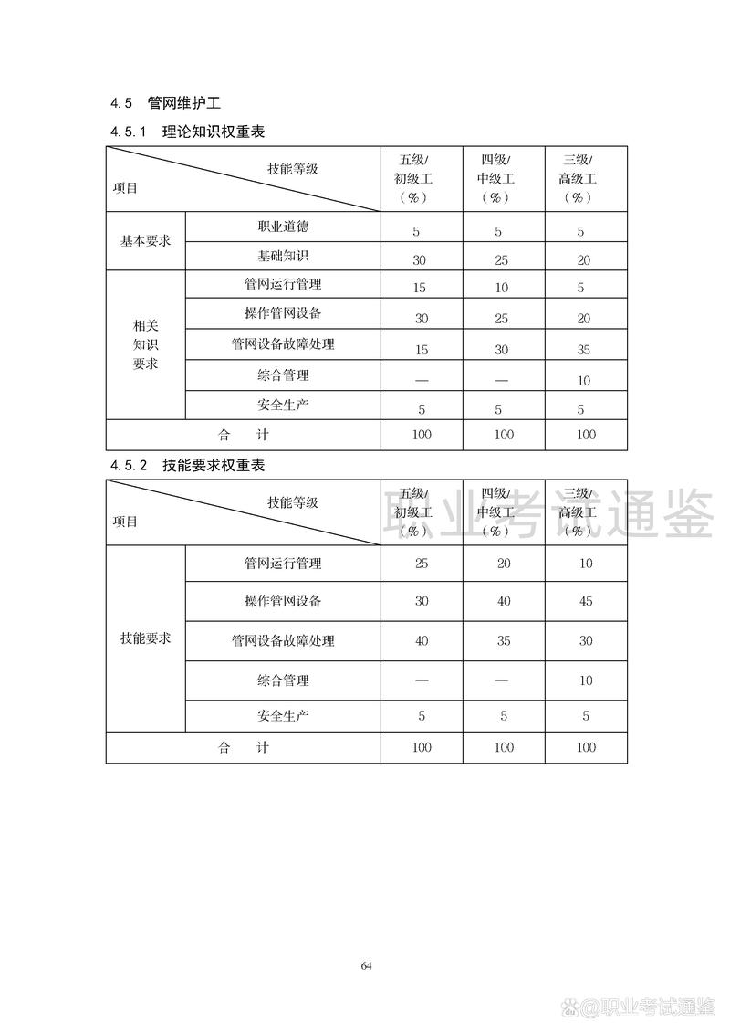朝阳企业管道维保定制服务费用参考:正规机构报价与避坑指南
