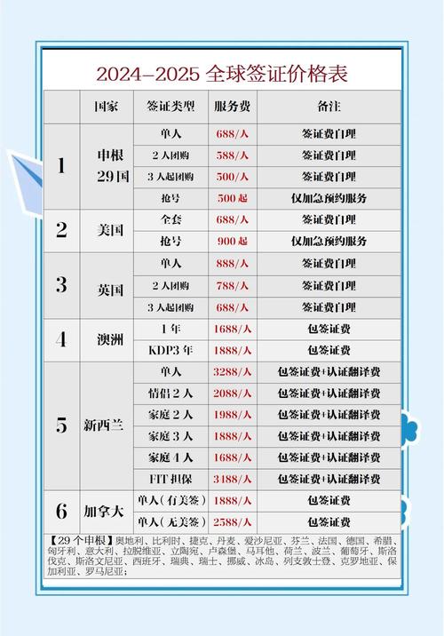 宁德本地旅游签证代办机构价格参考及2026正规推荐清单