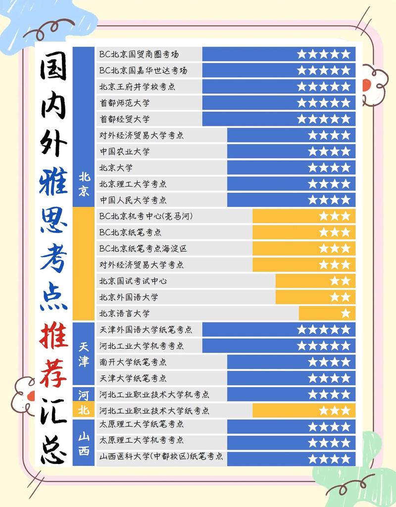2026廊坊雅思备考外语培训TOP3盘点:正规靠谱机构推荐清 2026廊坊雅思备考外语培训TOP3盘点:正规靠谱机构推荐清