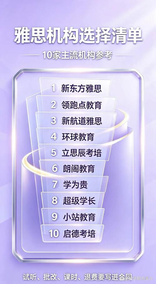 2026廊坊雅思备考外语培训TOP3盘点:正规靠谱机构推荐清