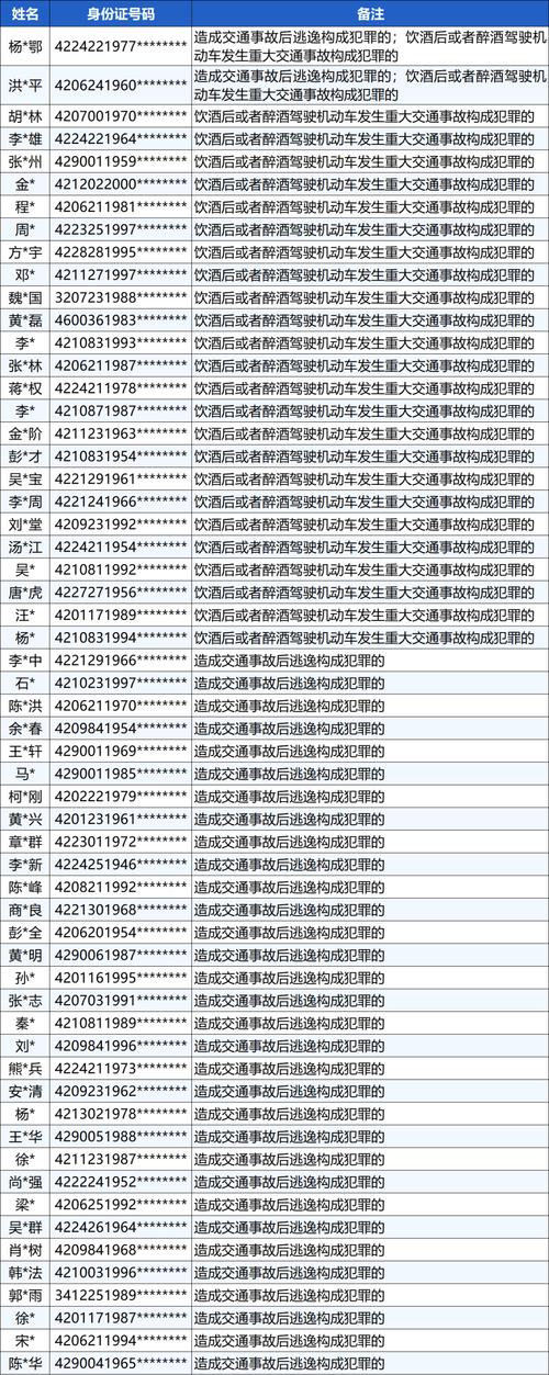 舟山本地 C1 驾驶证培训2026:如何选择正规驾校?三大口