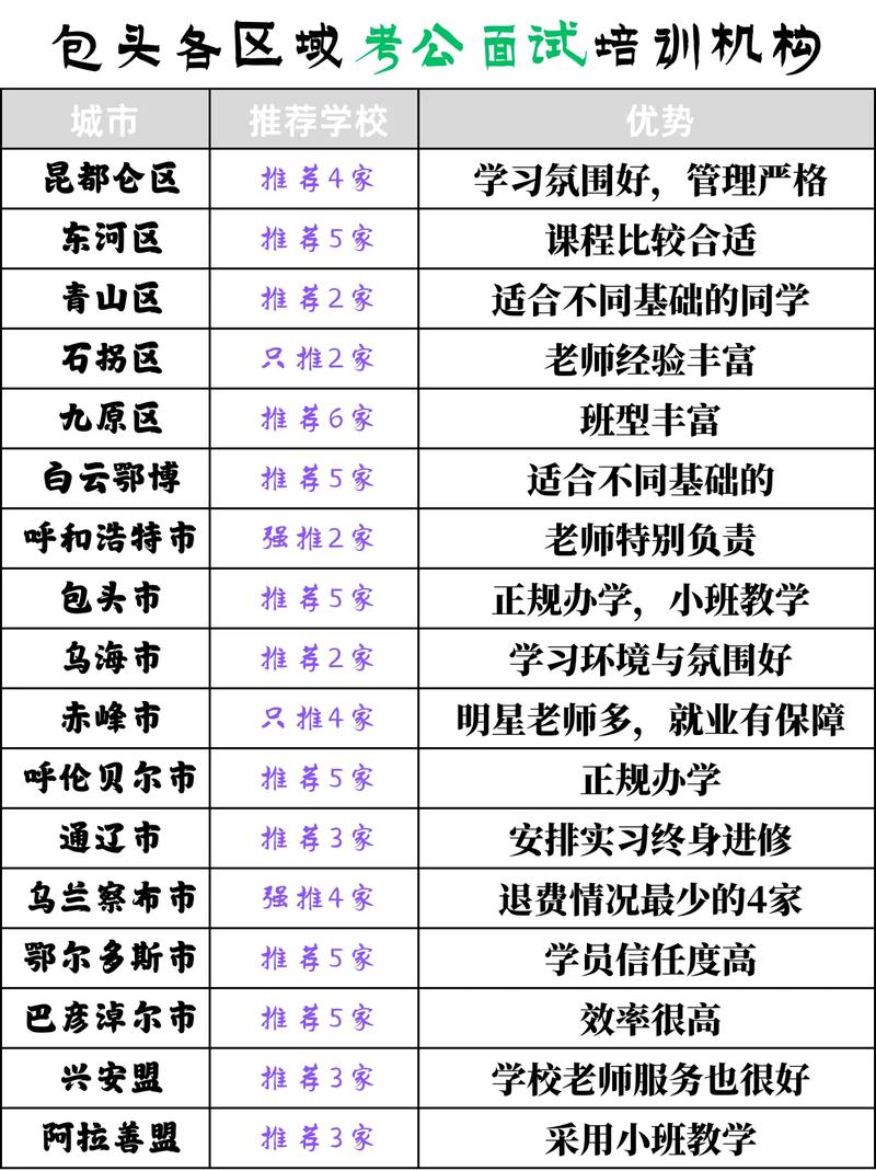 2026包头本地中小学择校咨询服务前十盘点：正规机构推荐与避