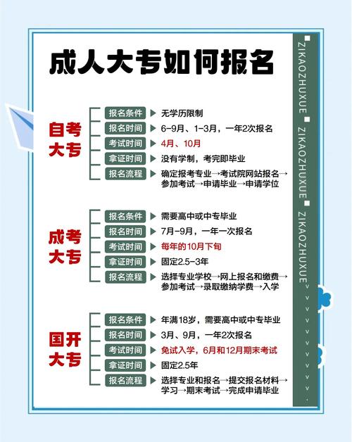 2026年黄冈学历报考一站式服务机构推荐：正规口碑与避坑指南