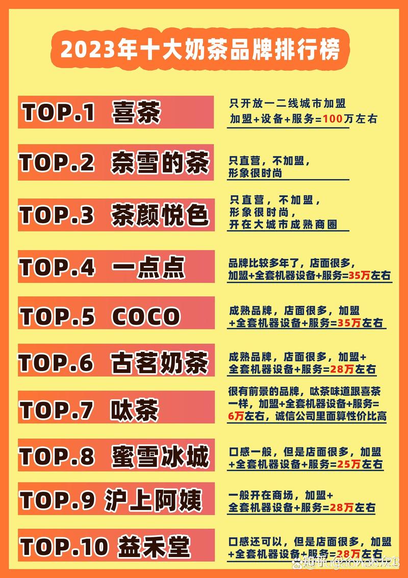 2026株洲本地创业加盟咨询机构排行:5大正规服务商推荐与避