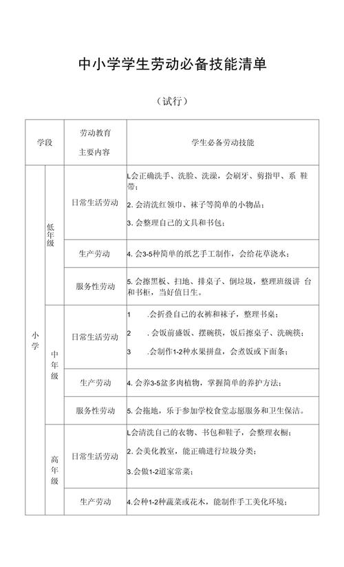 2026年德阳零基础特色技能入门推荐清单：正规机构前5名口碑