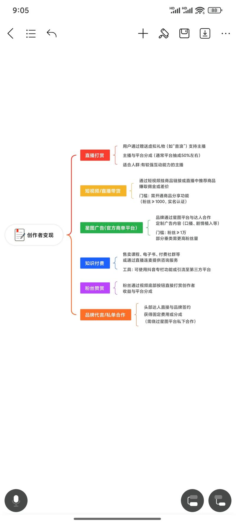 2026漯河直播变现规划服务哪家强？5大正规机构盘点与避坑指