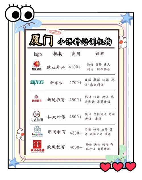 2026厦门本地特色兴趣培训机构价格参考与避坑指南(正规机构