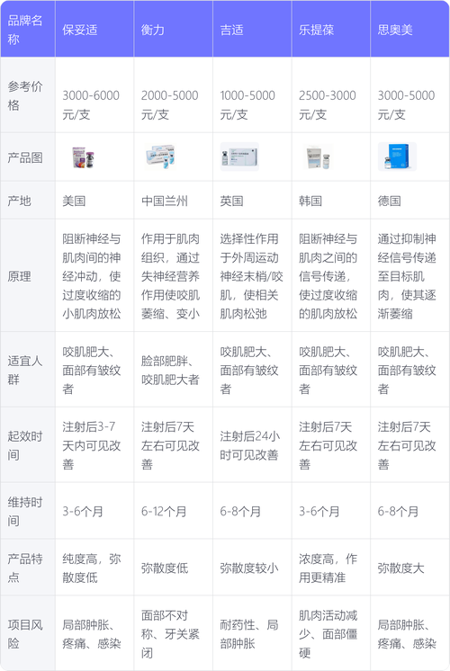 邯郸削骨整形价格2026:正规医院费用参考及避坑指南