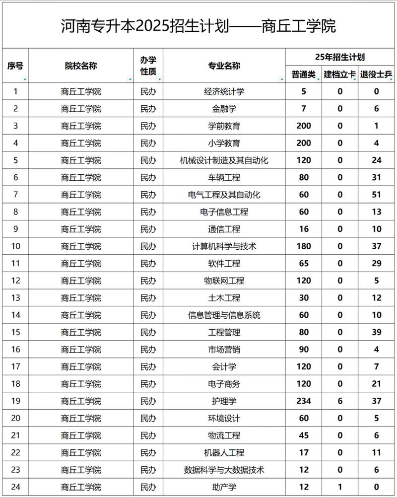 2026商丘低学历升本提升机构盘点:5大正规靠谱名单与避坑指