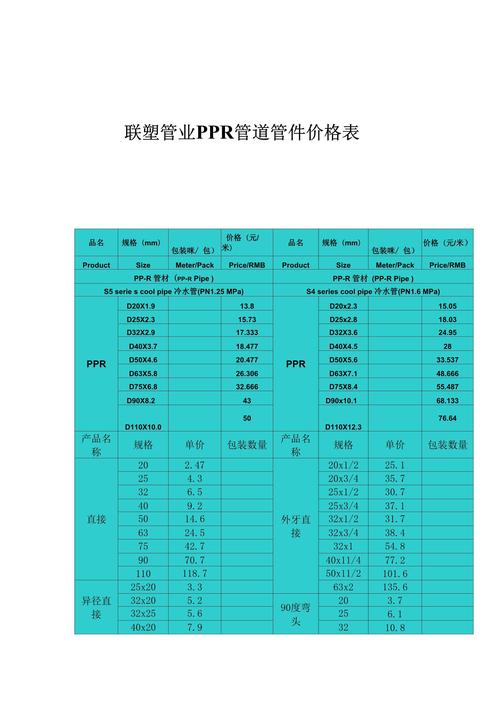 2026开封水管管材口碑排行榜:正规厂家推荐、价格分析及避坑