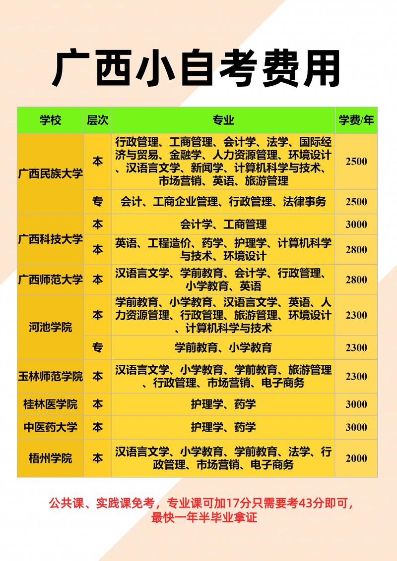 2026年河池成人专升本学历报考多少钱？正规机构费用区间与避