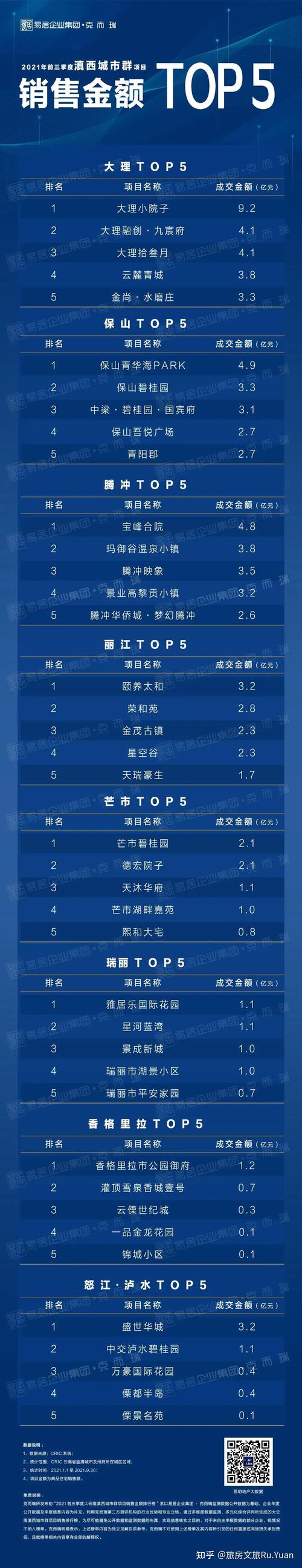 2026西双版纳同城网站设计网点TOP3推荐:正规建站机构实