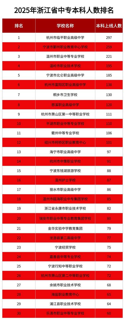 2026台州高职升学辅导网点前5名盘点:正规机构推荐与避坑指