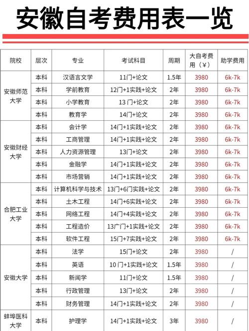 2026宿州本地学历教育咨询机构避坑指南：正规名单与费用盘点