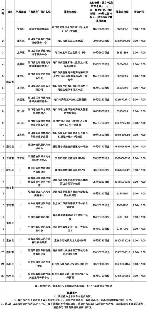 曲靖本地租车服务预订网点推荐清单:正规车型与费用参考