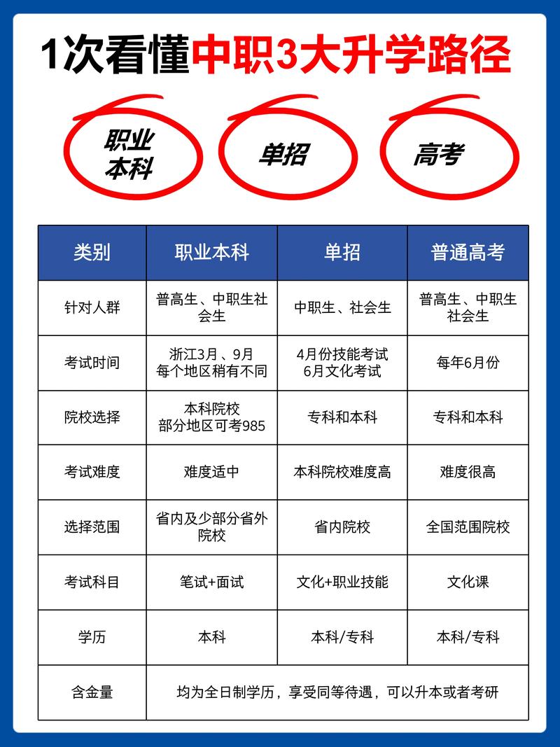 临汾2026高职单招升学指导服务商TOP3盘点：正规、靠谱、