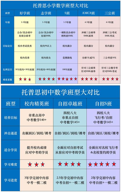 2026韶关本地小学语数英辅导TOP5推荐:正规机构名单、价