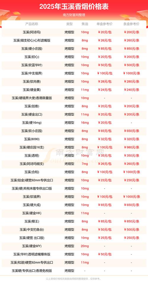 2026年玉溪投资理财经销商费用参考及正规机构选择指南