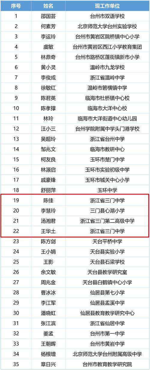 驻马店化学家教服务商前5名推荐:2026年口碑榜、费用及避坑