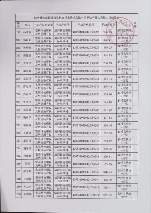 2026年齐齐哈尔二手房不动产登记代办服务指南:正规机构推荐