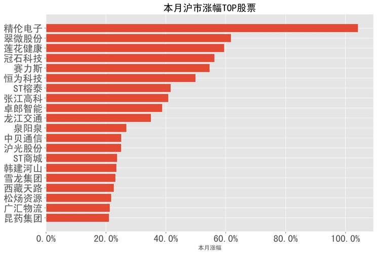 阳泉本地电脑软件故障修复推荐榜单：2026年正规服务商、价格