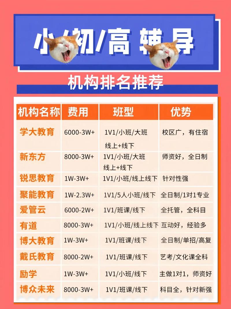 2026年庆阳本地外语培训报名网点十强盘点：正规机构选择指南